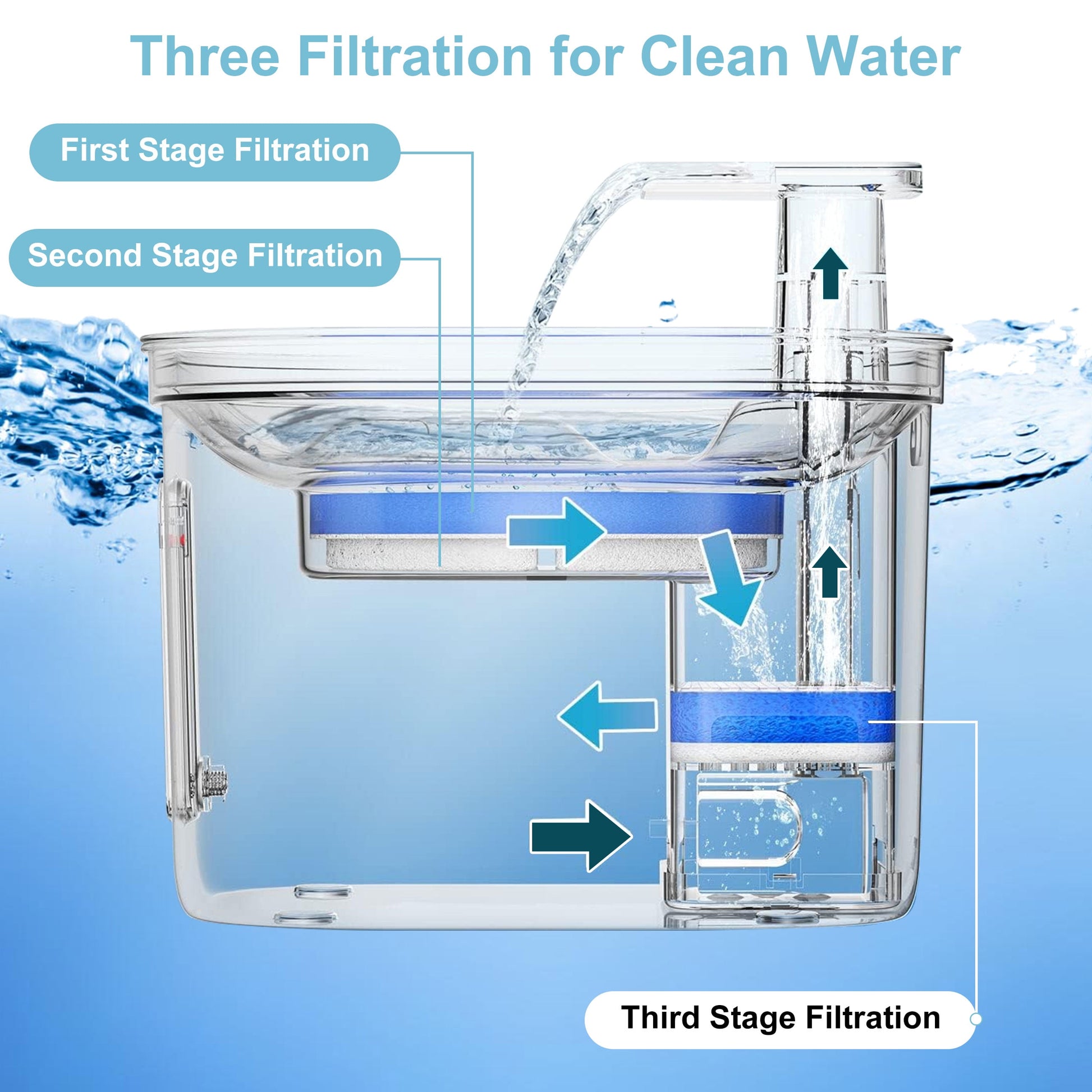 2.2L Stainless Steel Manual Pet Water Fountain Dispenser with Filters